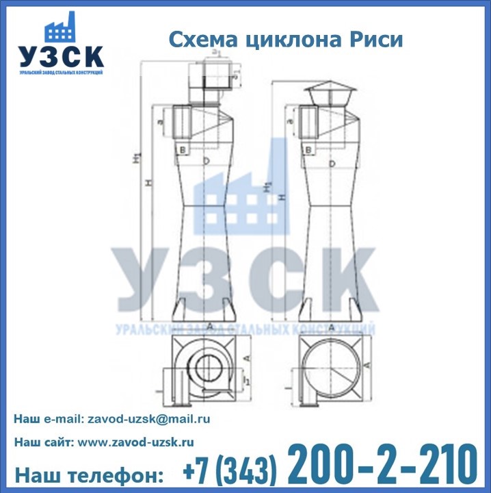 Циклоны Риси в Балыкчы